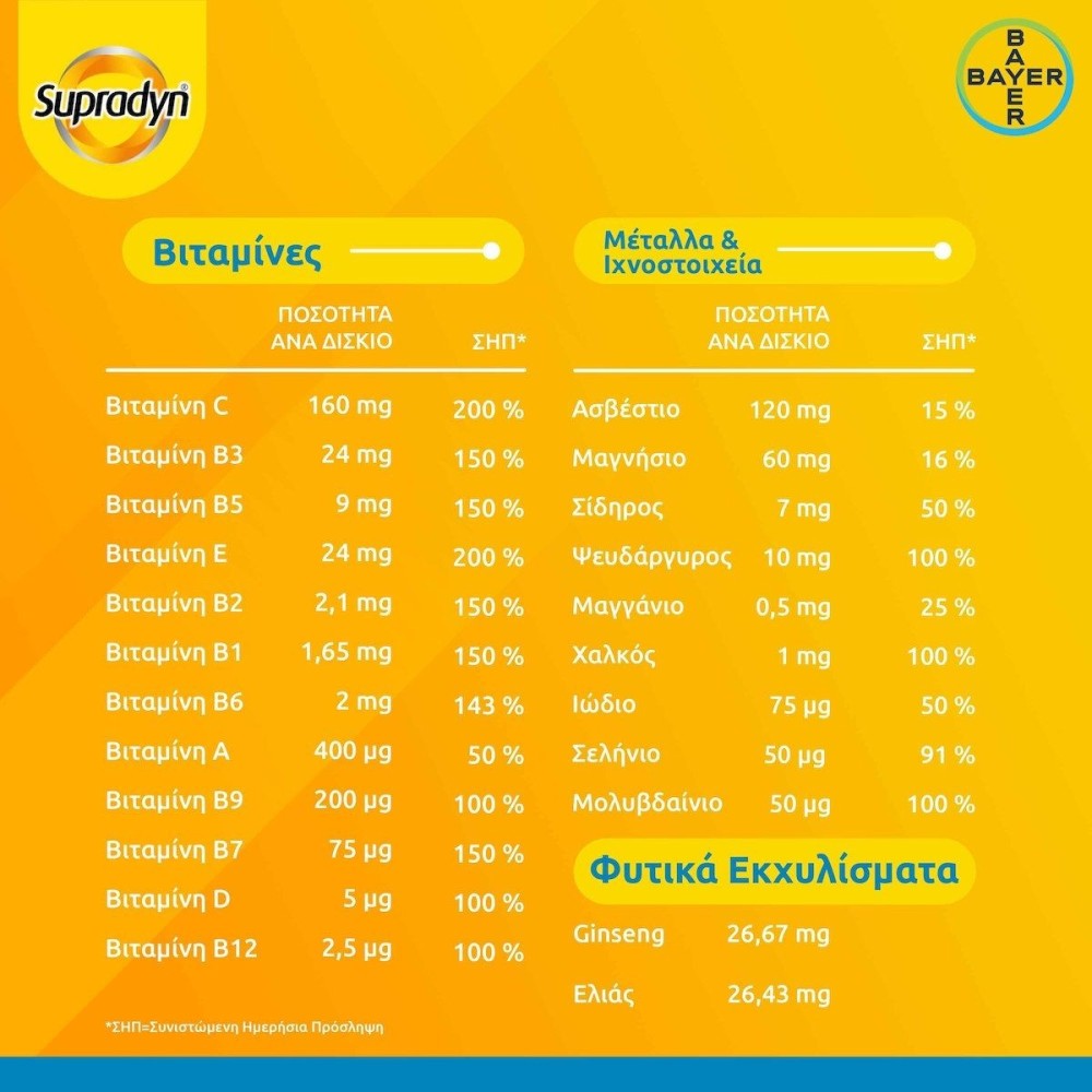 Supradyn Vitality 50+, 30eff.tabs
